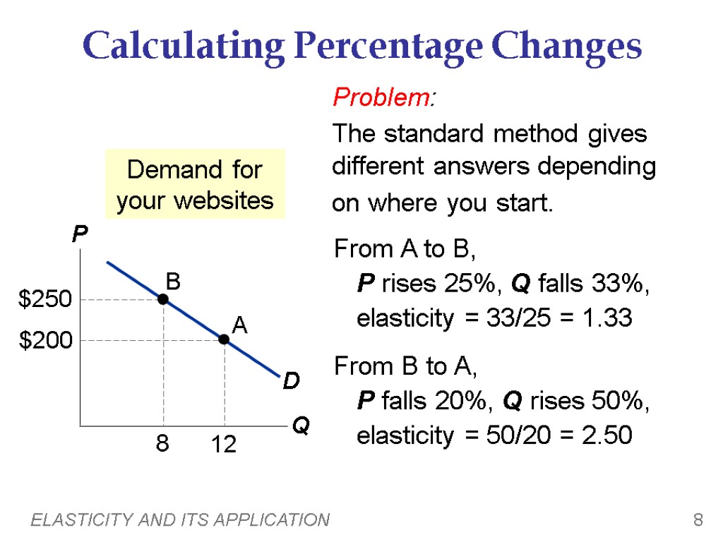 ELASTICITY AND ITS APPLICATION 8 Calculating Percentage Changes 0 Demand for your websites Problem: